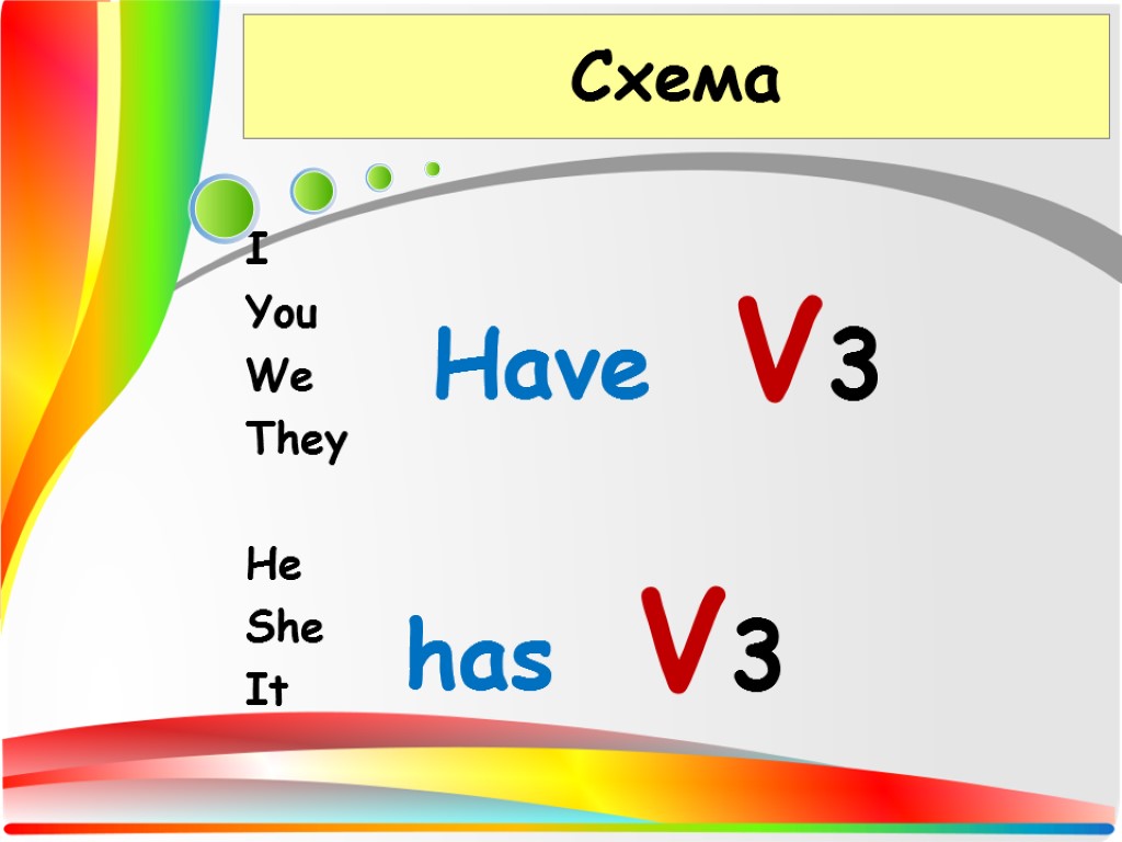 Схема I You We They He She It Have V3 has V3